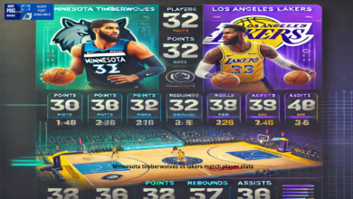 Minnesota timberwolves vs lakers match player stats